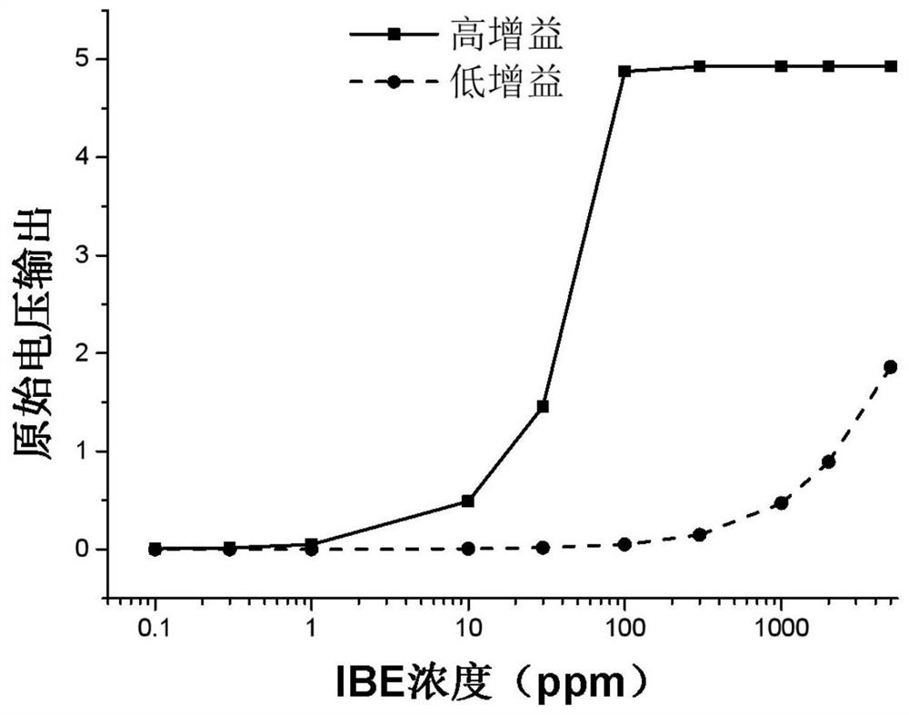 Photoionization sensor for detecting gas concentration