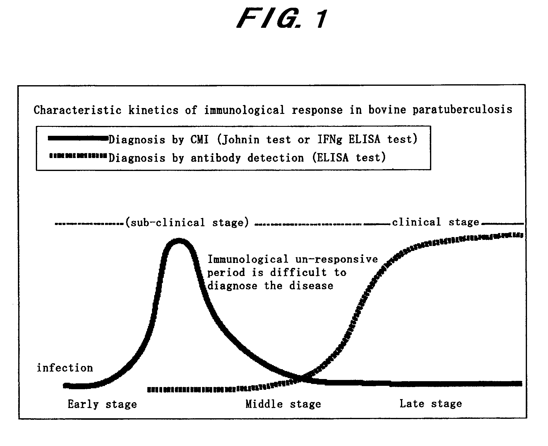 Diagnostic method for paratuberculosis