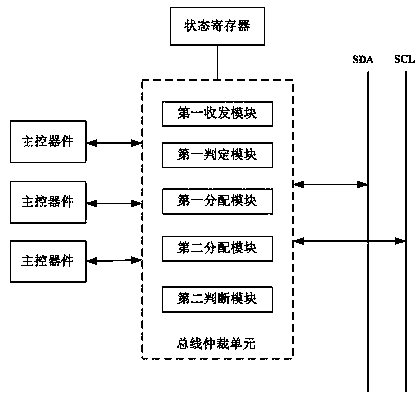 Arbitration method and system of I2C (Inter-Integrated Circuit) bus