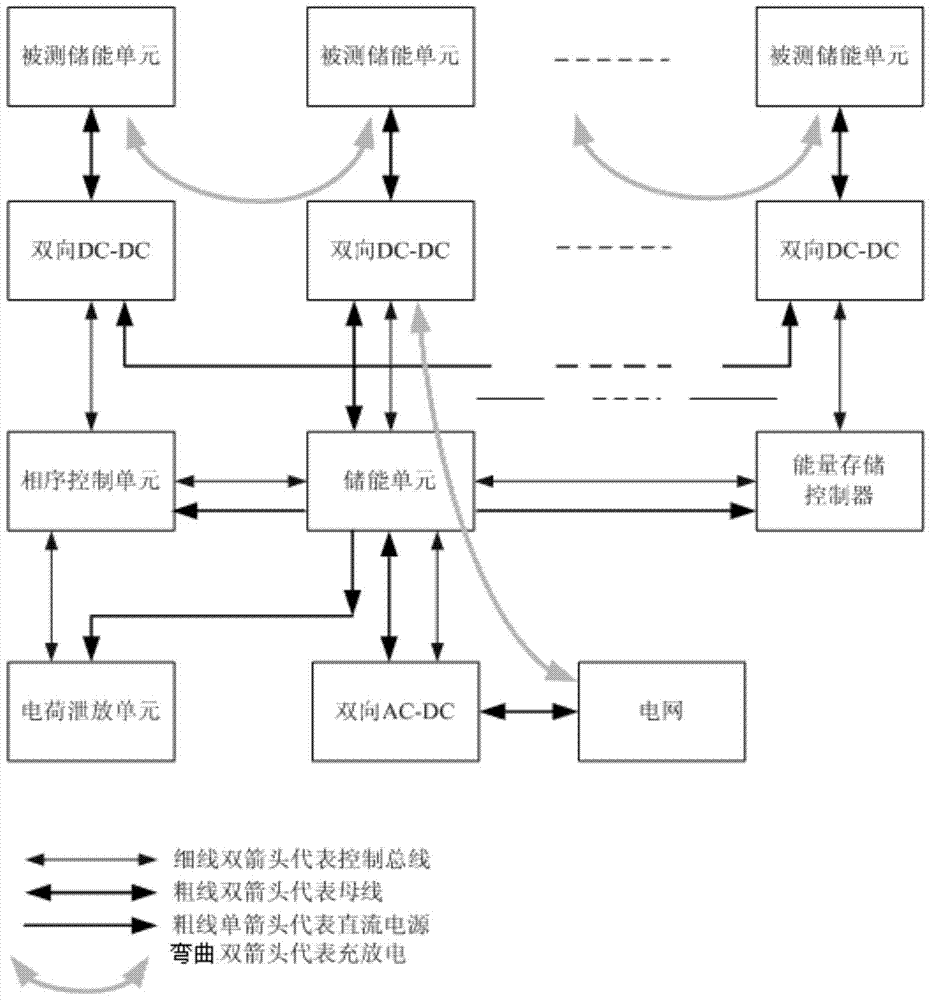 A charging and discharging control system and method