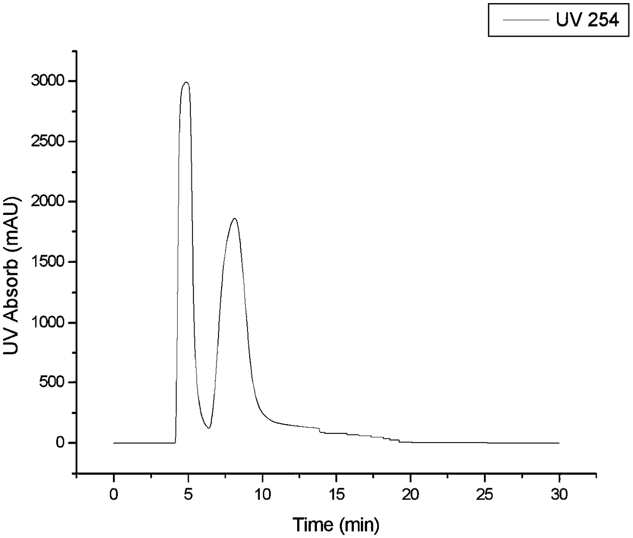 A kind of method for preparing clorprenaline optical isomers based on chiral liquid chromatography