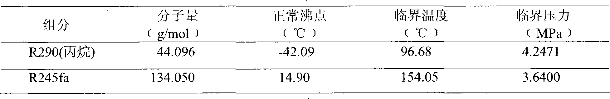 Self-overlapping type solar low temperature ranking cycle system