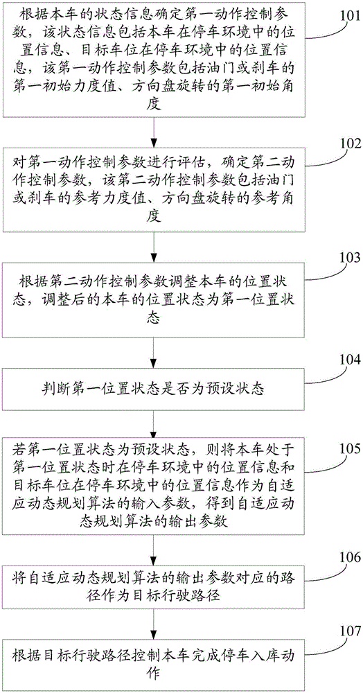 Method and device for parking vehicle into garage