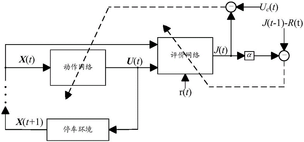 Method and device for parking vehicle into garage