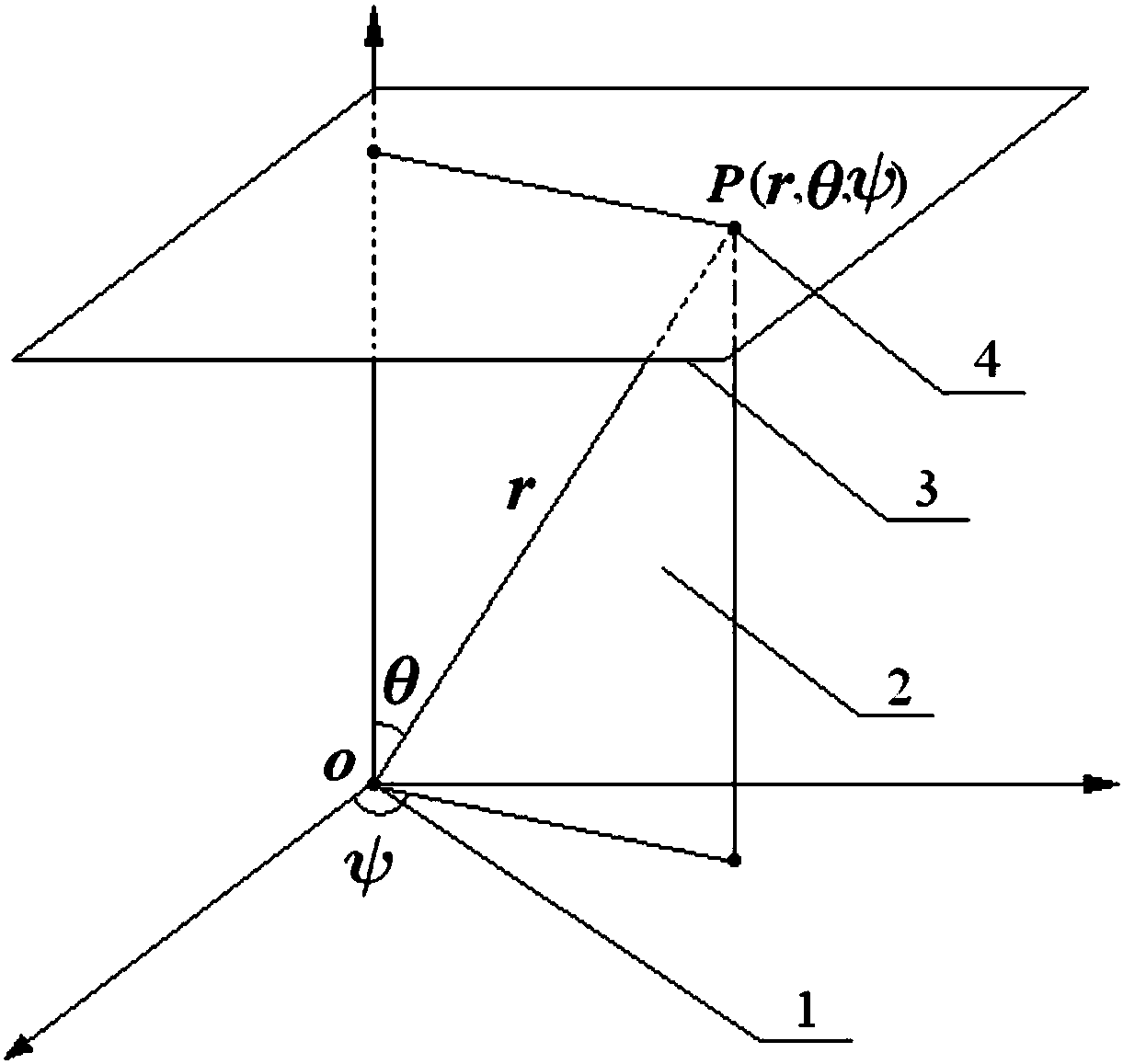 Method and device for analyzing heat source intensity and temperature distribution in organism based on point heat source model