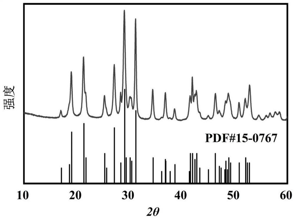 Nano needle-shaped bismuth phosphate material as well as preparation method and application thereof