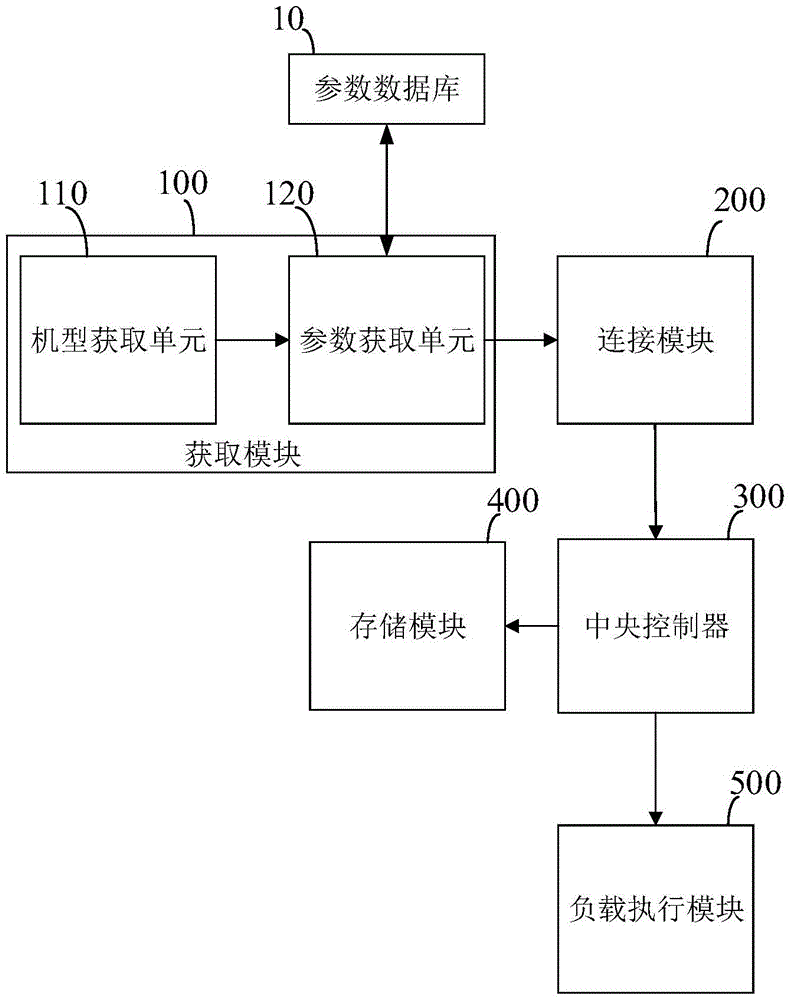 Air conditioning system and parameter updating method thereof