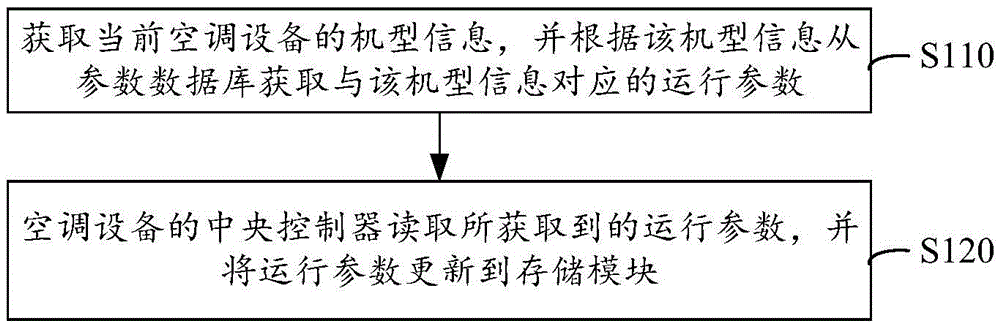 Air conditioning system and parameter updating method thereof