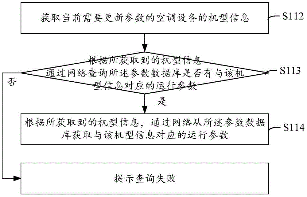 Air conditioning system and parameter updating method thereof