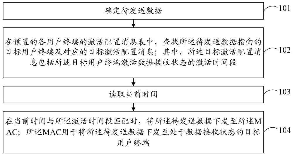 A data transmission method, device and system based on a base station