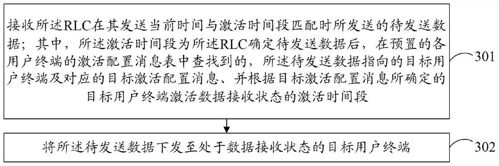 A data transmission method, device and system based on a base station