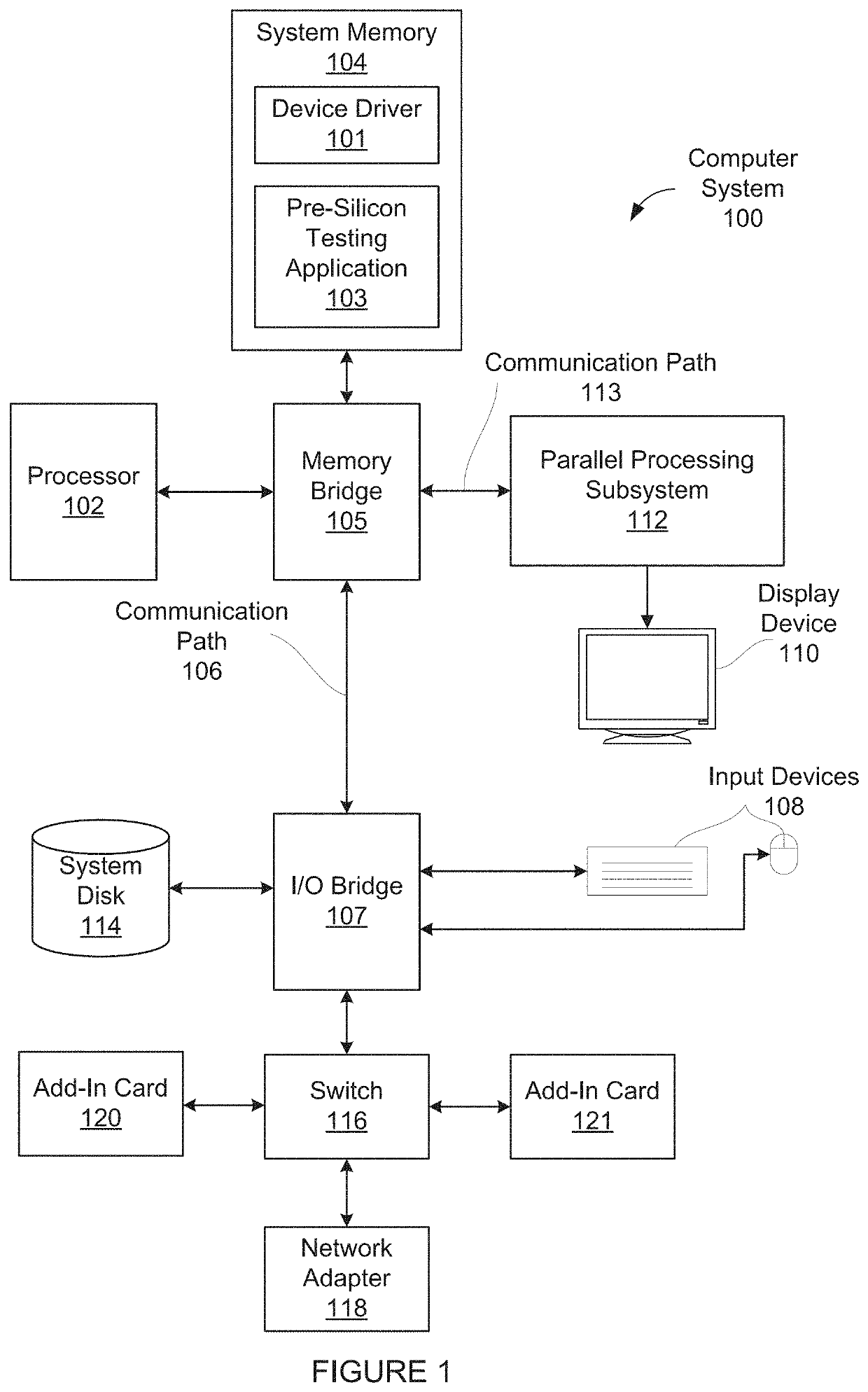 Techniques for pre-silicon testing integrated circuit designs that accommodate power-supply noise and adaptive-clock aware timing