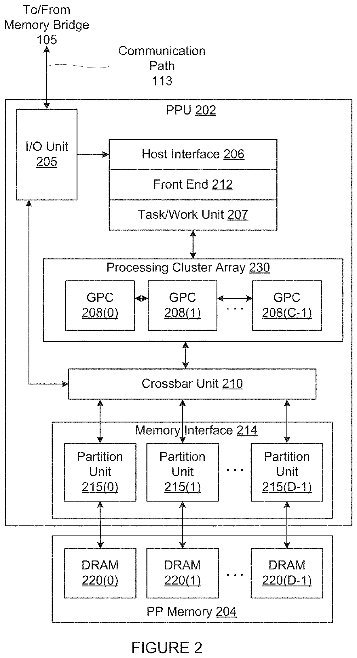 Techniques for pre-silicon testing integrated circuit designs that accommodate power-supply noise and adaptive-clock aware timing