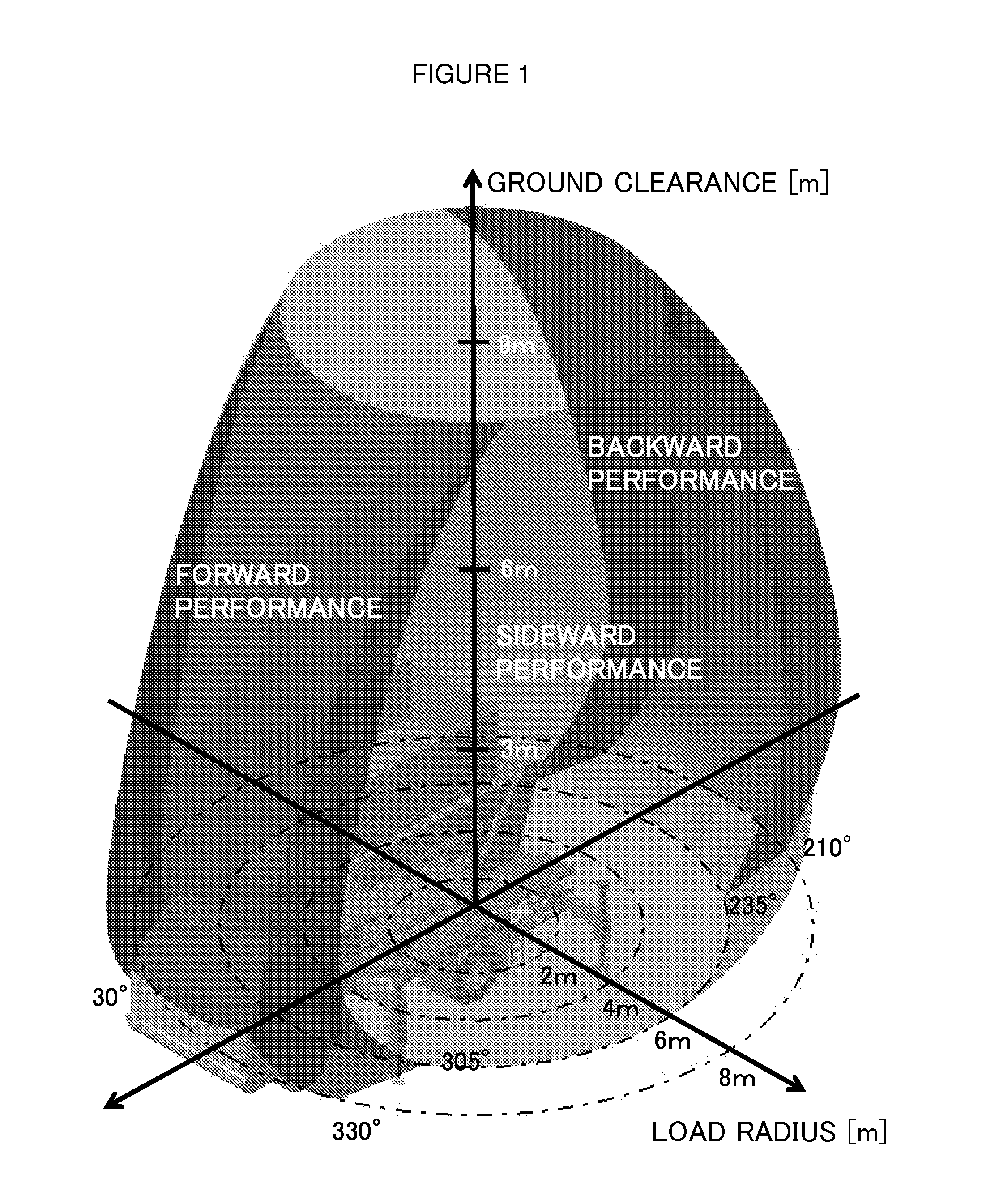 Working range diagram and working range diagram-display apparatus