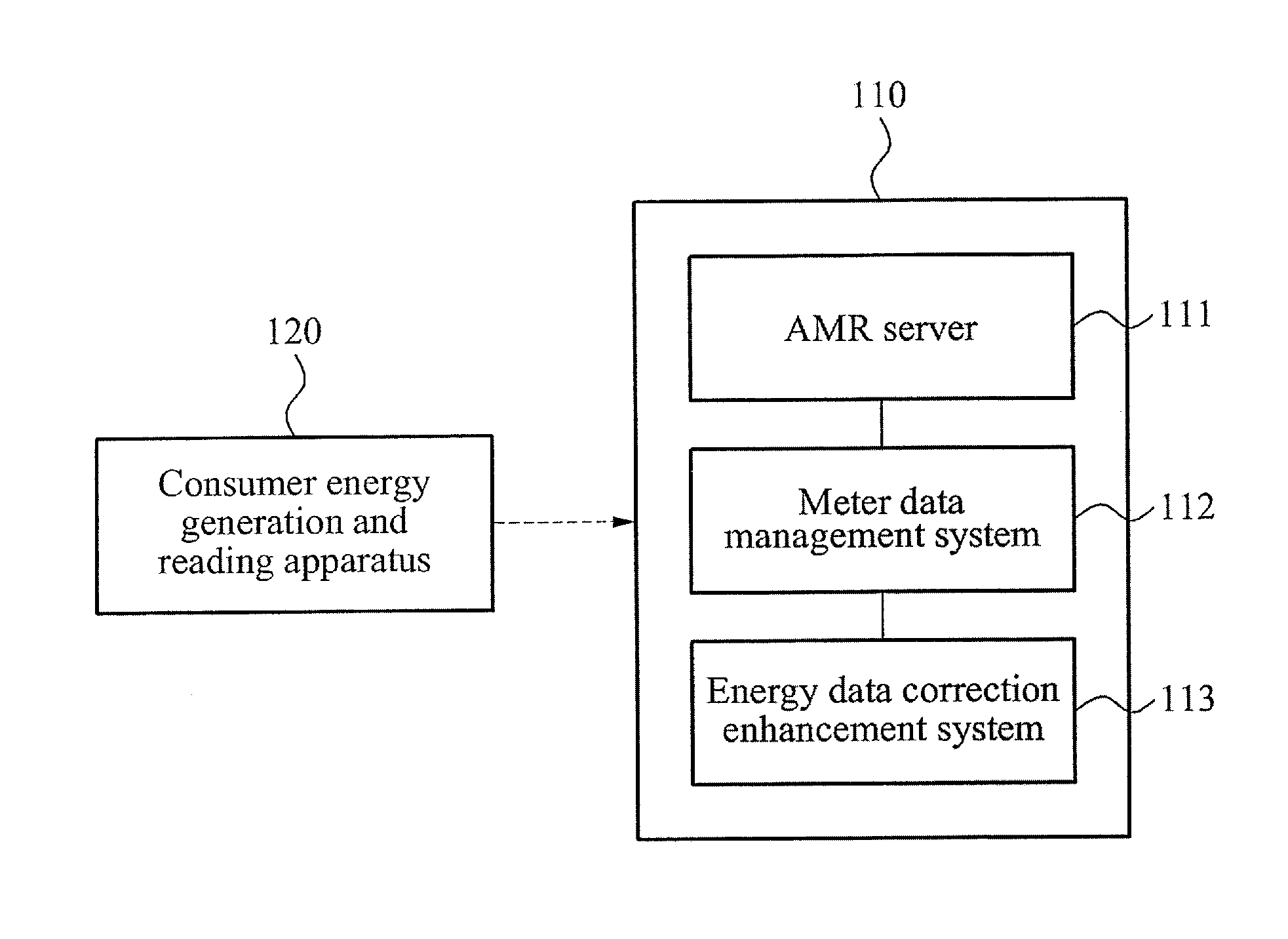 Method and apparatus for correcting meter data for enhancement of electricity data management of photovoltaic module