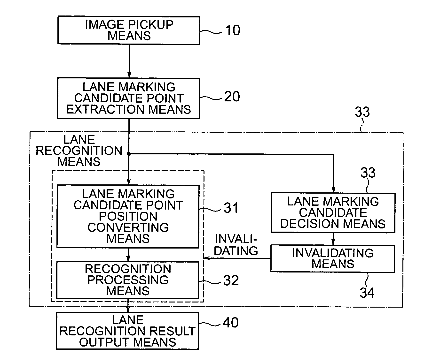 Lane recognizing image processing system