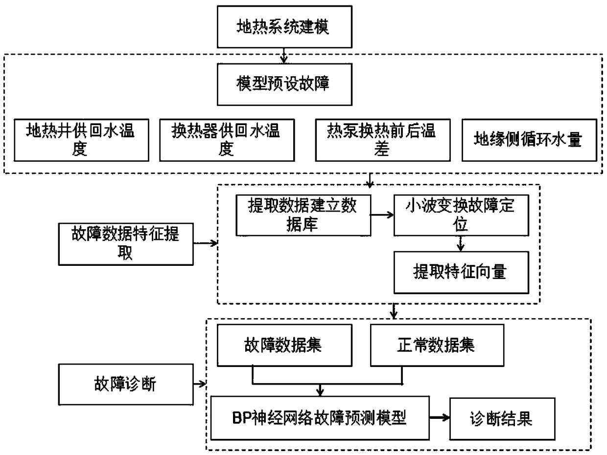 Middle-deep strata non-interference rock thermal heating supply system gradient utilization system and monitoring system and method