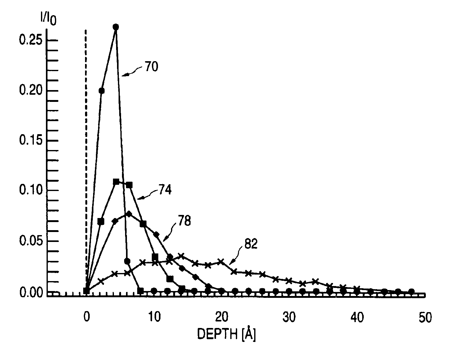 Energy gradient ion beam deposition of carbon overcoats on rigid disk media for magnetic recordings