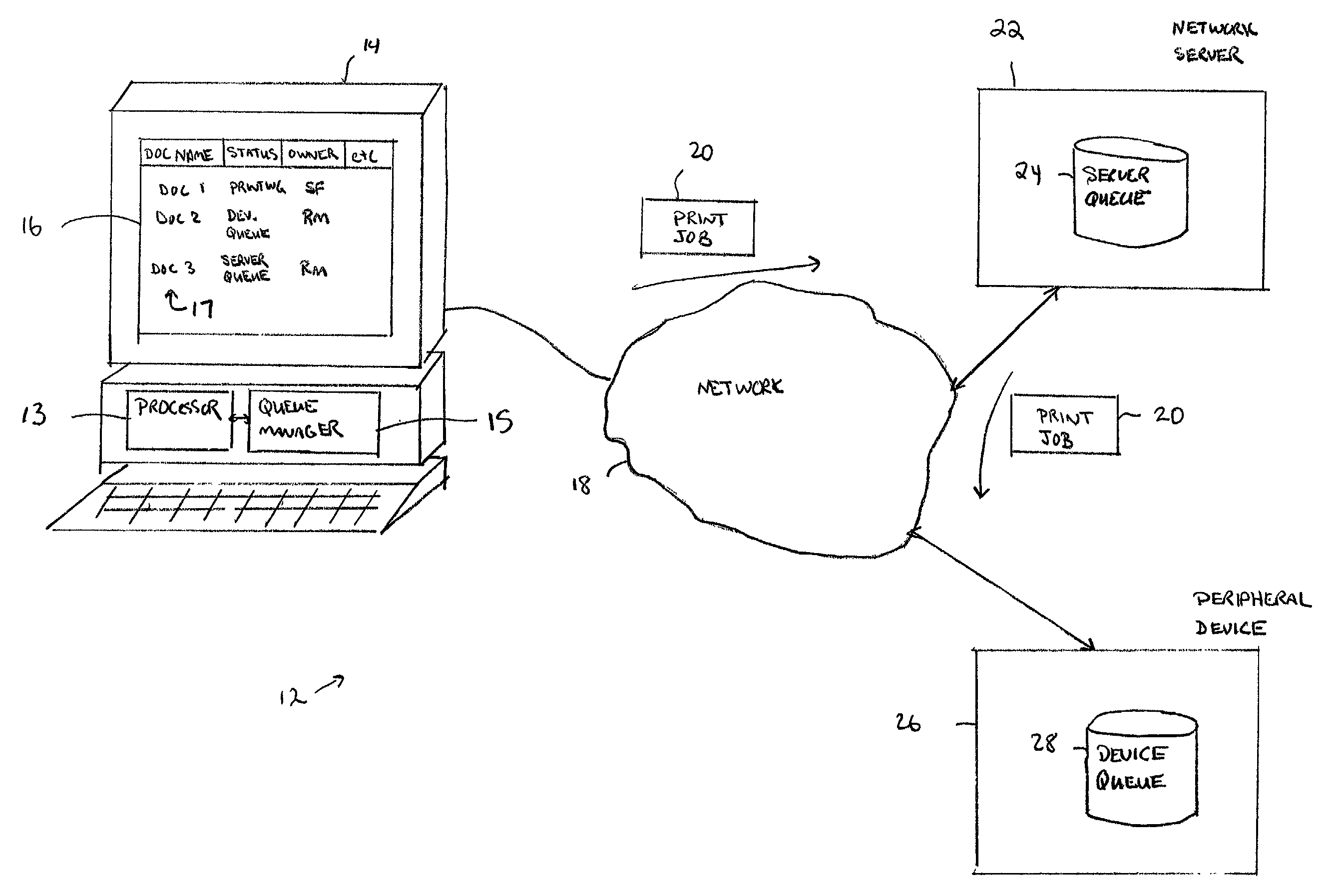 Method and apparatus for managing job queues