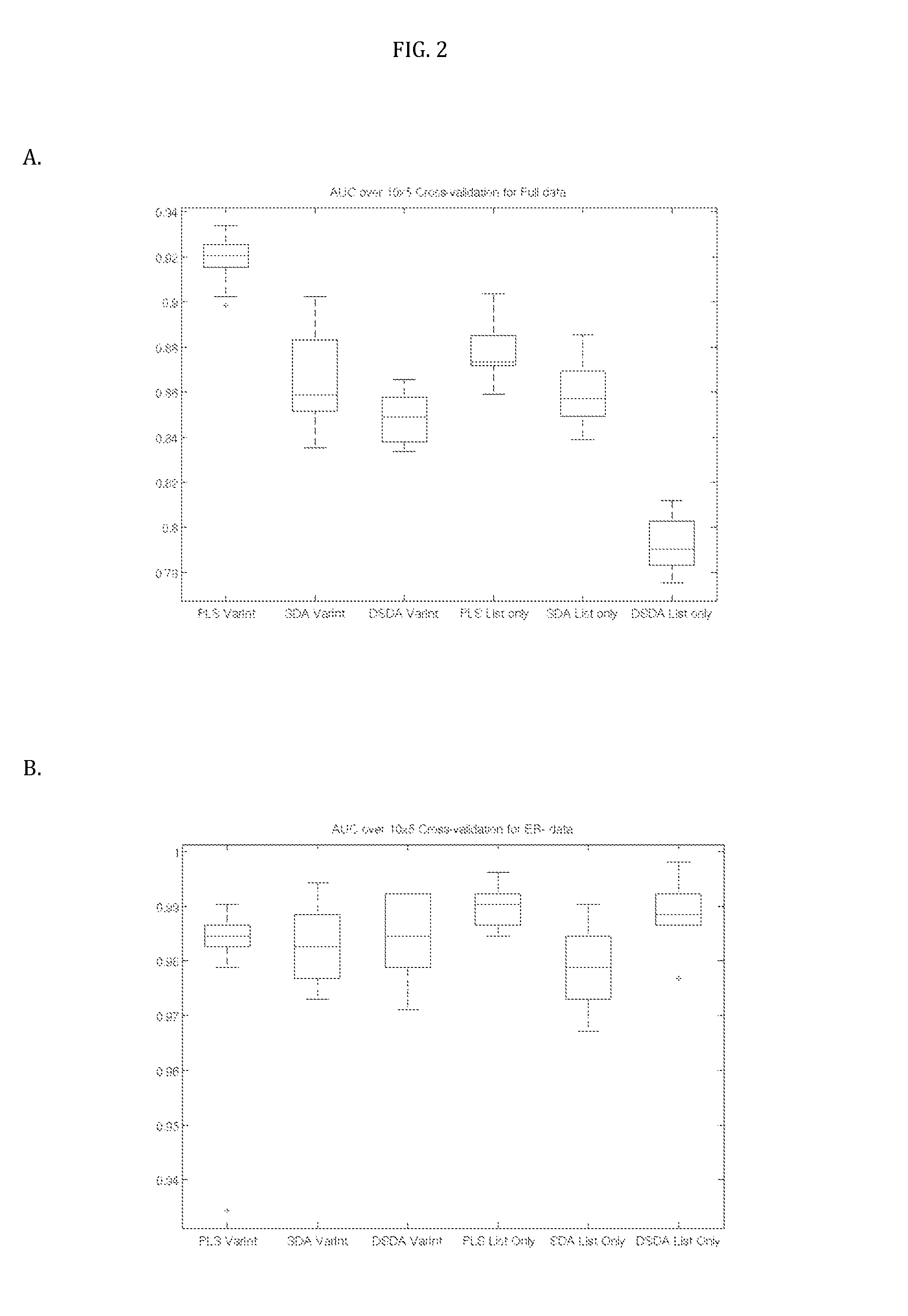 Molecular diagnostic test for cancer