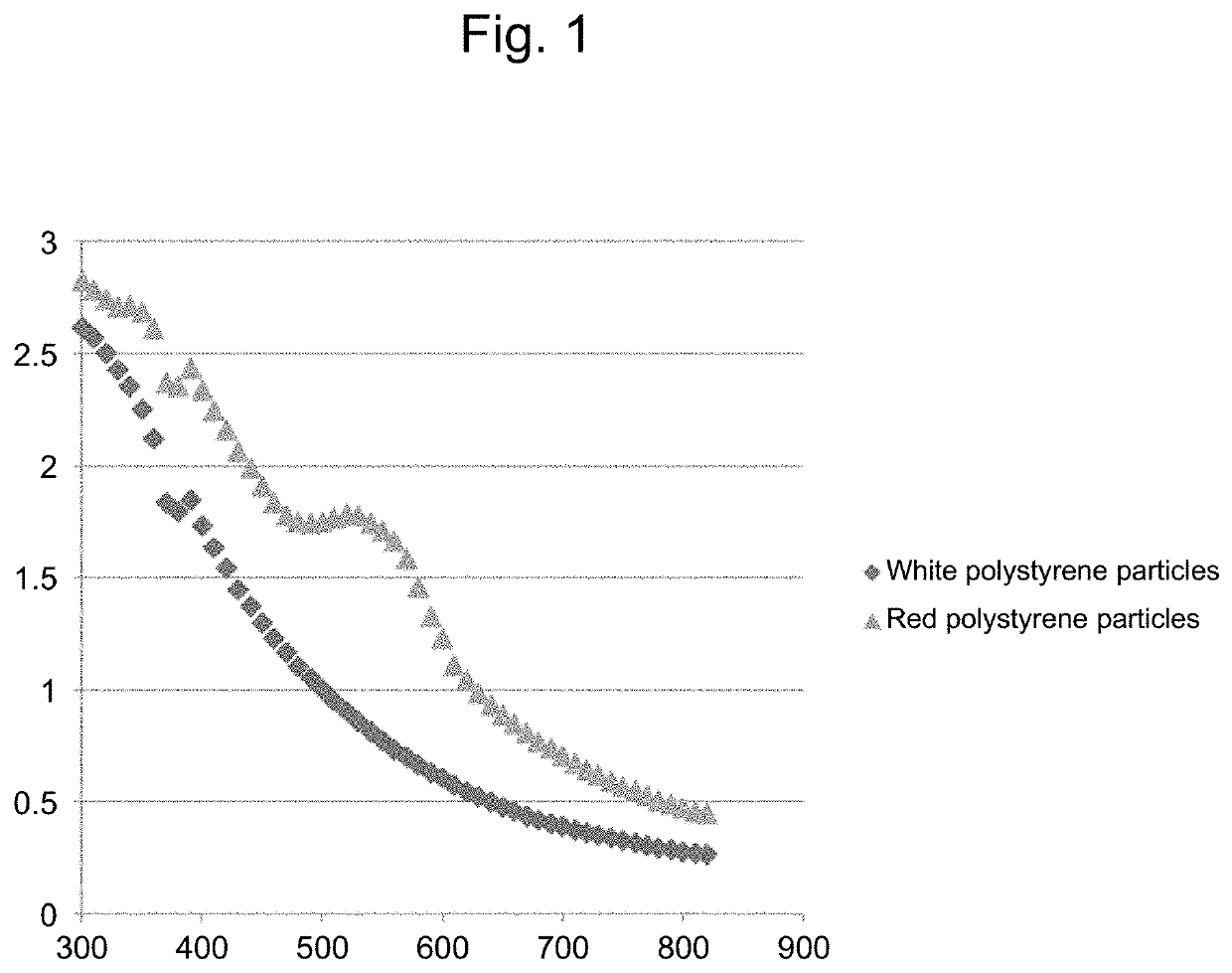 Preparation of visible colored insoluble carrier particles labeled with a fluorescent dye and an immunoassay method using the same