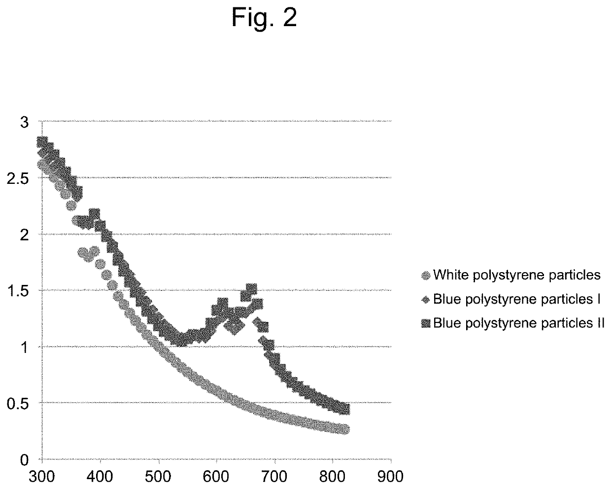 Preparation of visible colored insoluble carrier particles labeled with a fluorescent dye and an immunoassay method using the same