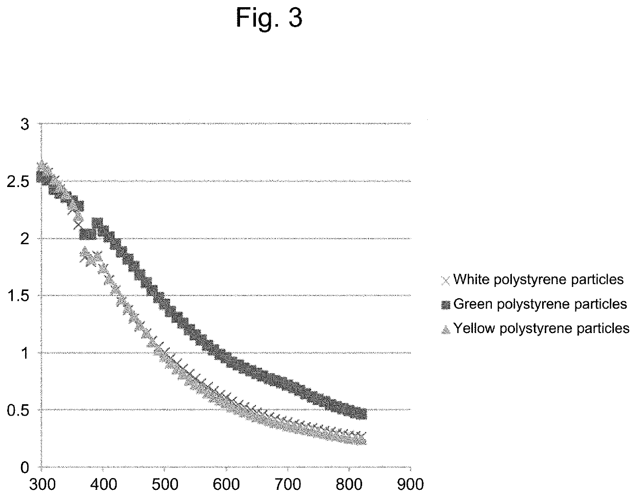 Preparation of visible colored insoluble carrier particles labeled with a fluorescent dye and an immunoassay method using the same