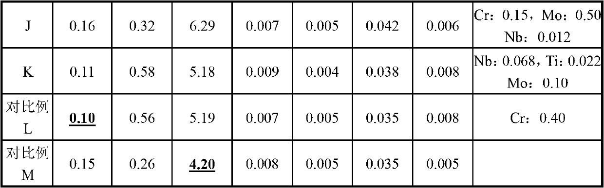 1000MPa-level automobile steel with high product of strength and elongation and manufacturing method thereof