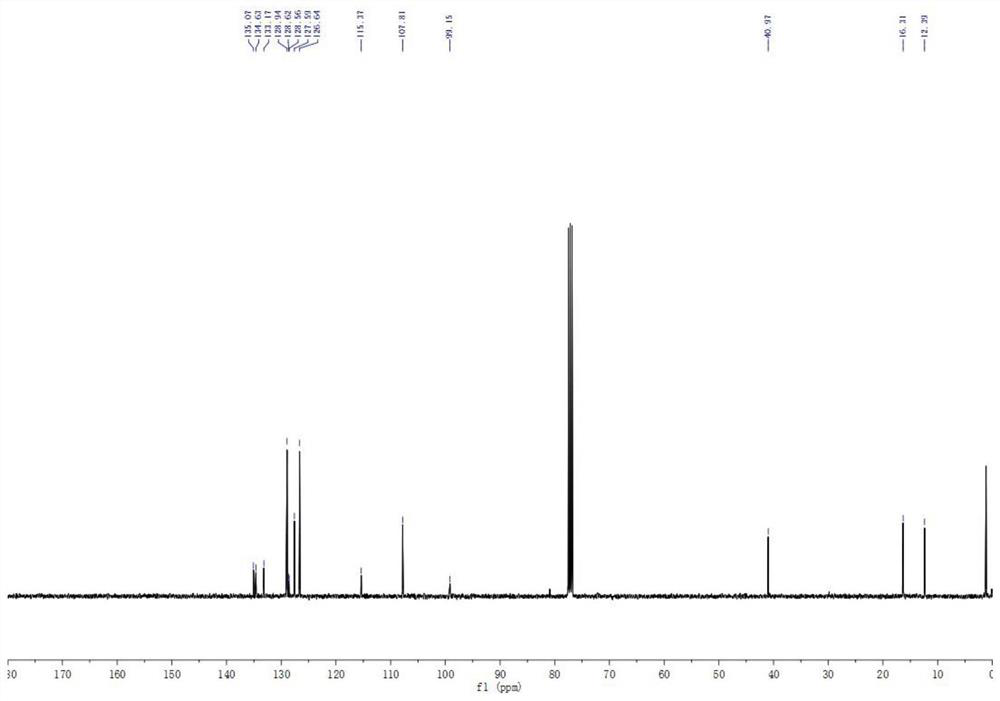 A microwave synthesis method of 1,2,3,5-tetrasubstituted azocene compounds