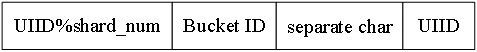 A method of recording object storage bucket statistical counts