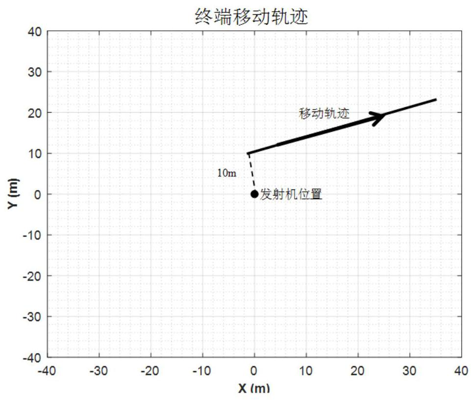 A Simulation Method to Realize Spatial Consistency of Millimeter Wave Channels