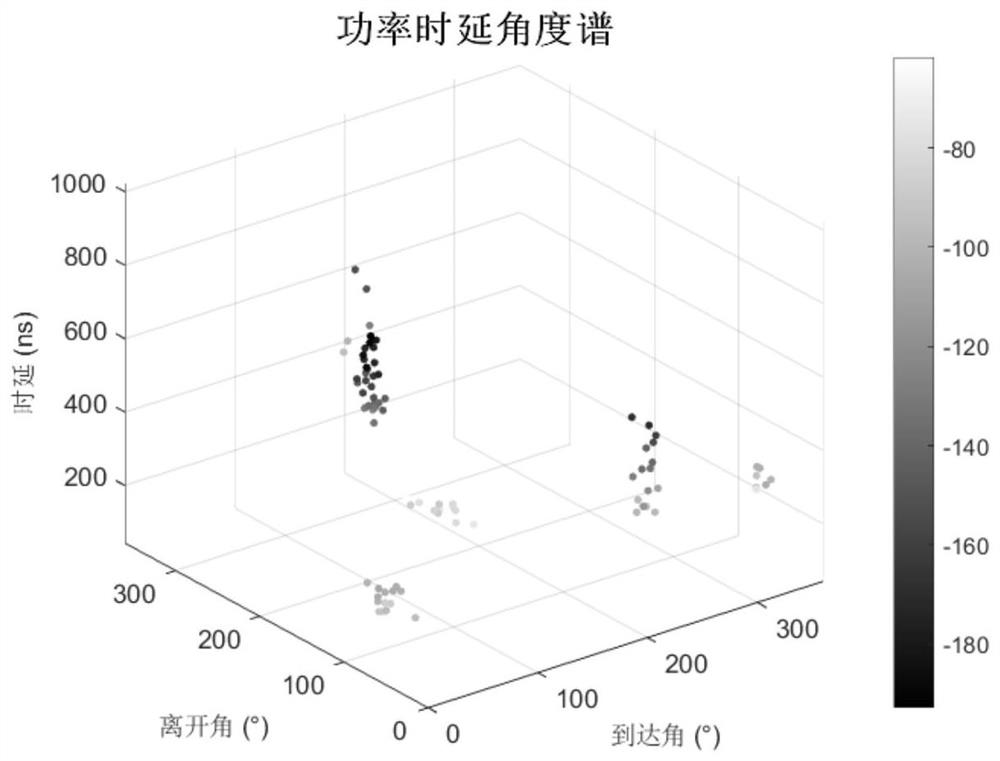 A Simulation Method to Realize Spatial Consistency of Millimeter Wave Channels