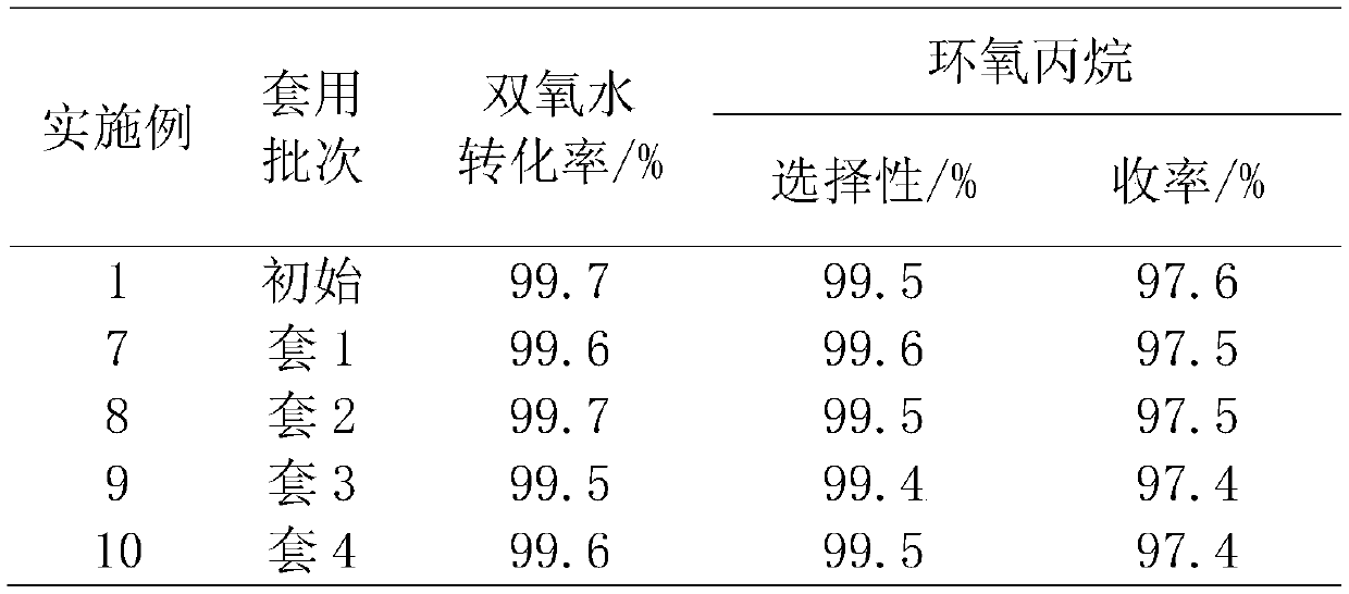 Method for using propylene epoxide in homogeneous system with low propylene using amount