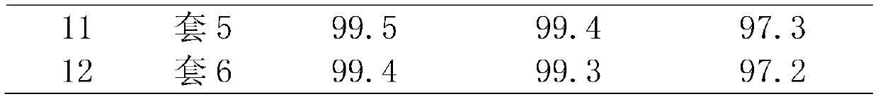 Method for using propylene epoxide in homogeneous system with low propylene using amount