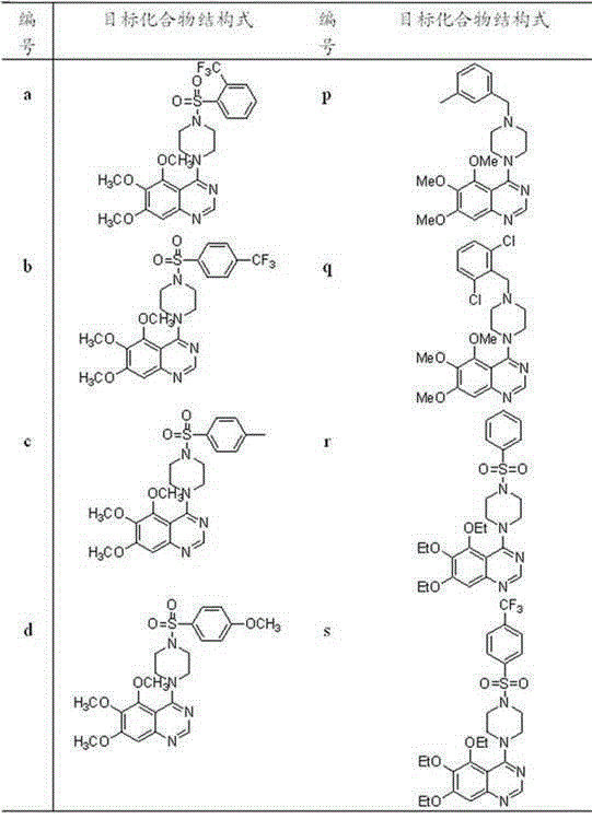 4-(4-substituted piperazine)-5,6,7-trialkoxy quinazoline type compound as well as preparation method and application of 4-(4-substituted piperazine)-5,6,7-trialkoxy quinazoline type compound