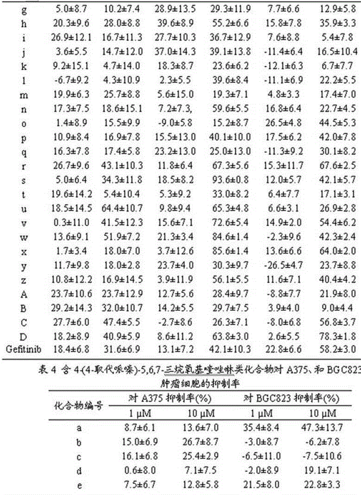 4-(4-substituted piperazine)-5,6,7-trialkoxy quinazoline type compound as well as preparation method and application of 4-(4-substituted piperazine)-5,6,7-trialkoxy quinazoline type compound