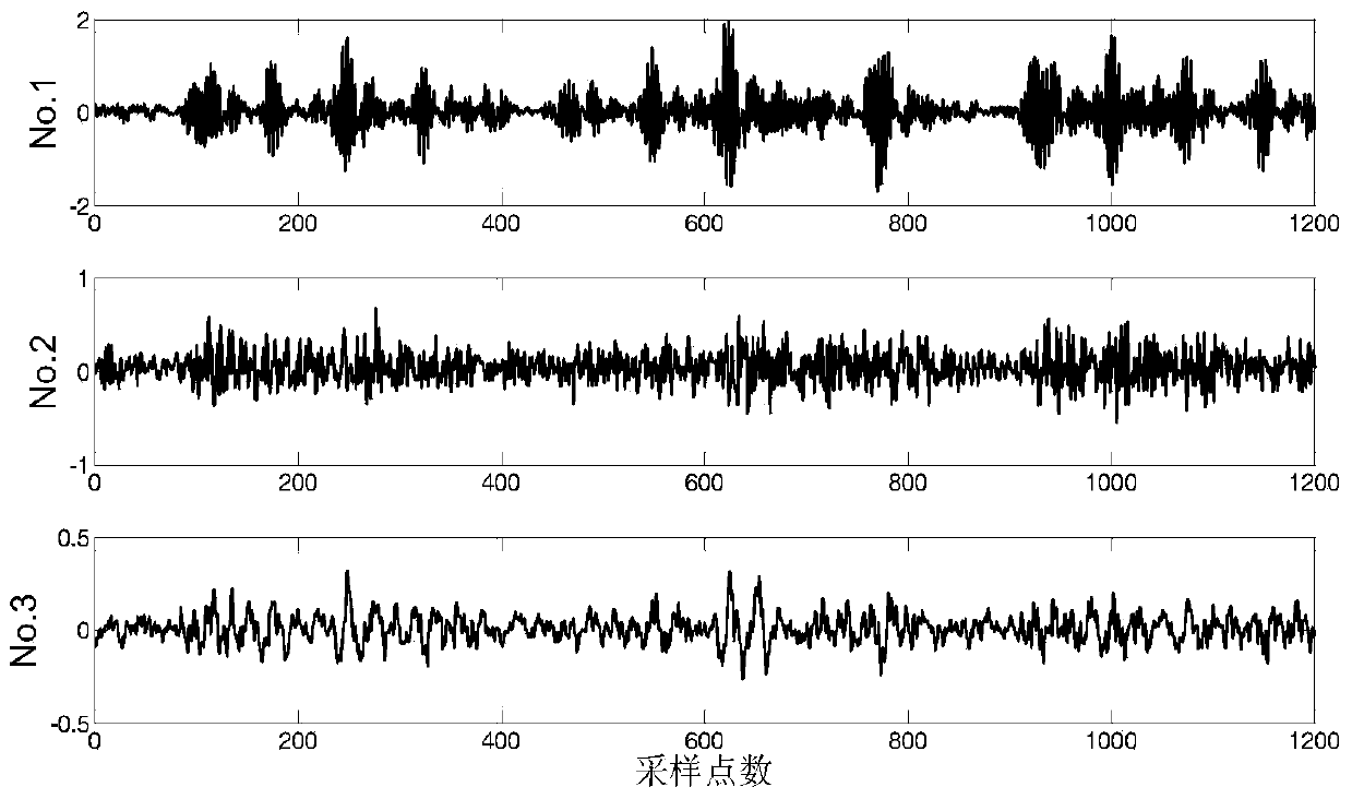 Rolling bearing fault feature extraction method based on independent component analysis and cepstrum theory