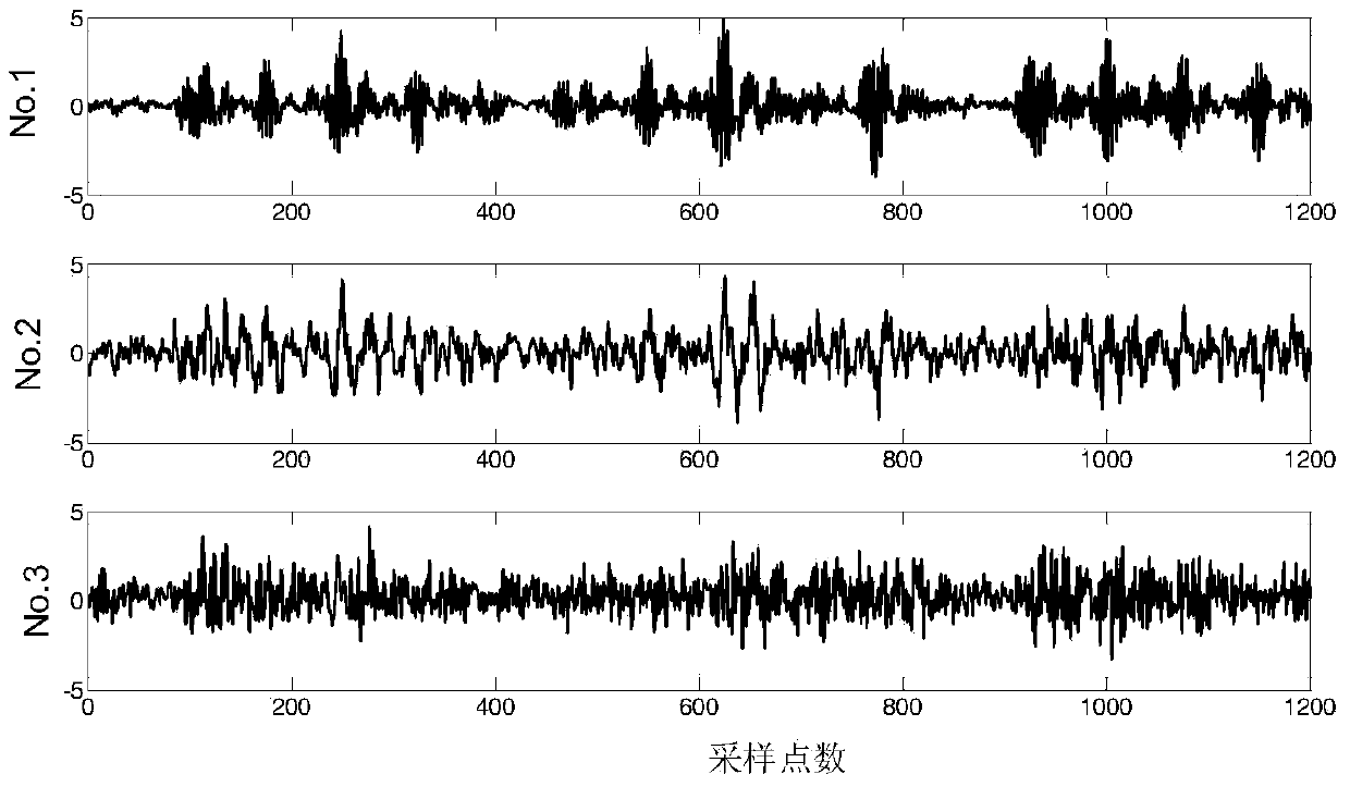 Rolling bearing fault feature extraction method based on independent component analysis and cepstrum theory