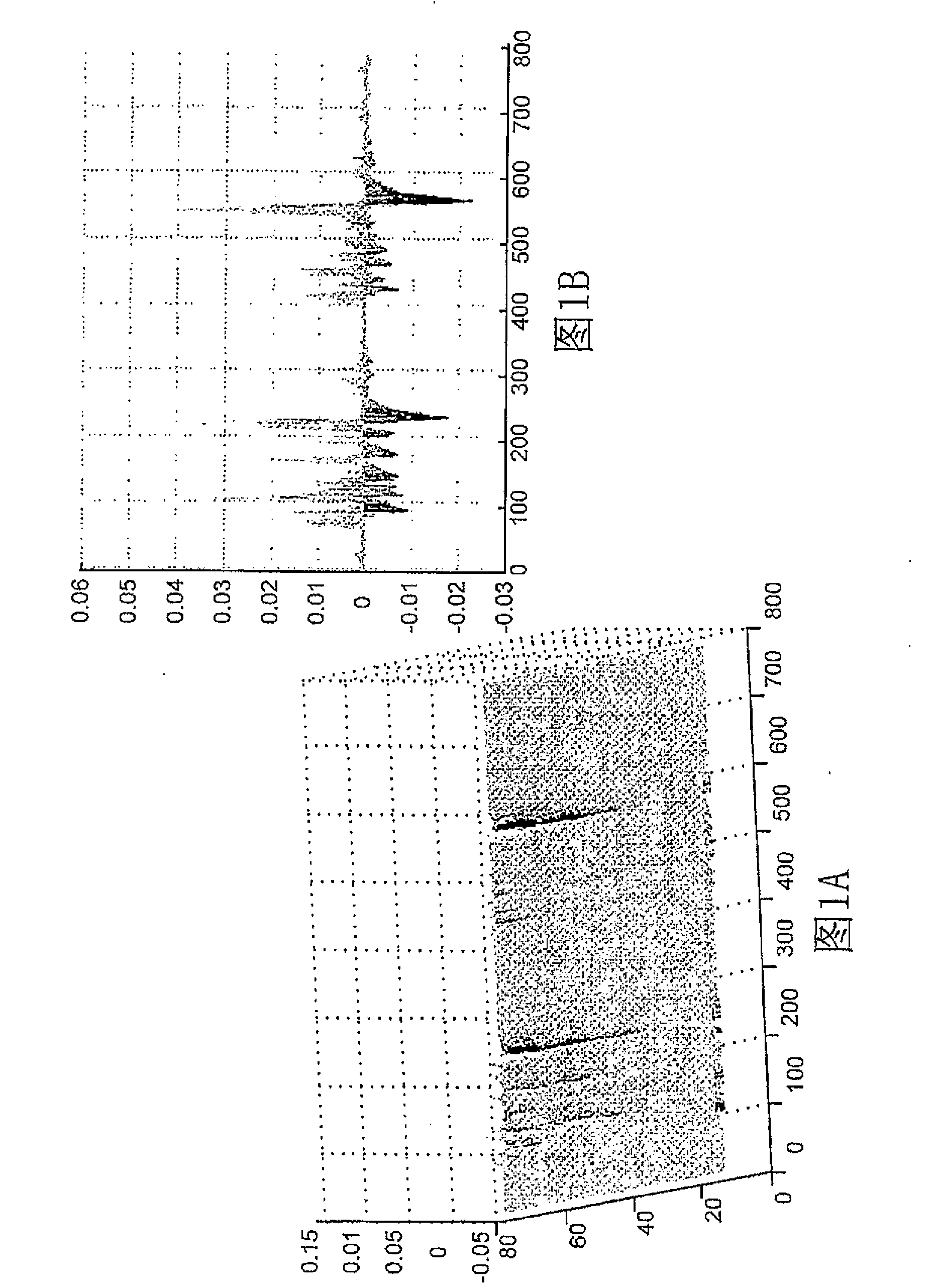 Voice activity detection