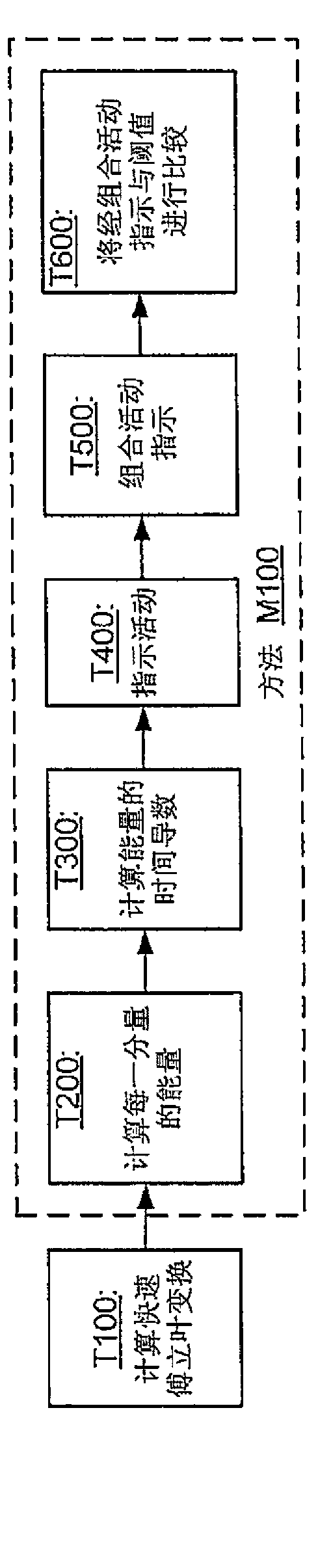 Voice activity detection