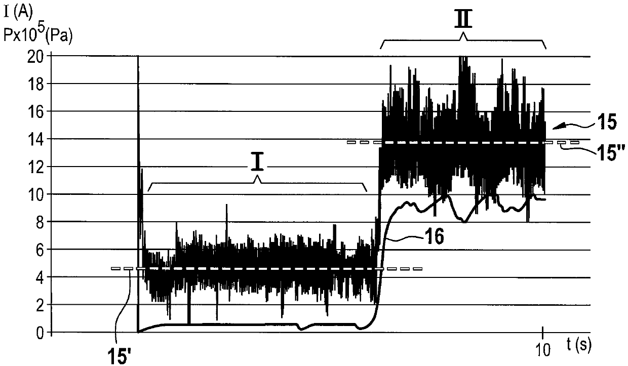 Device for injecting water of an internal combustion engine and method for operating a device of this type