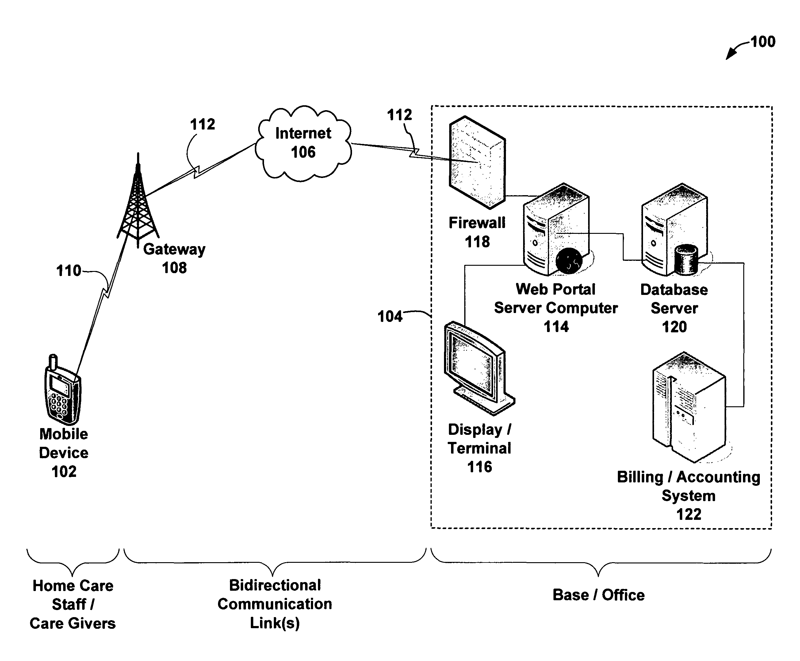 Home health point-of-care and administration system