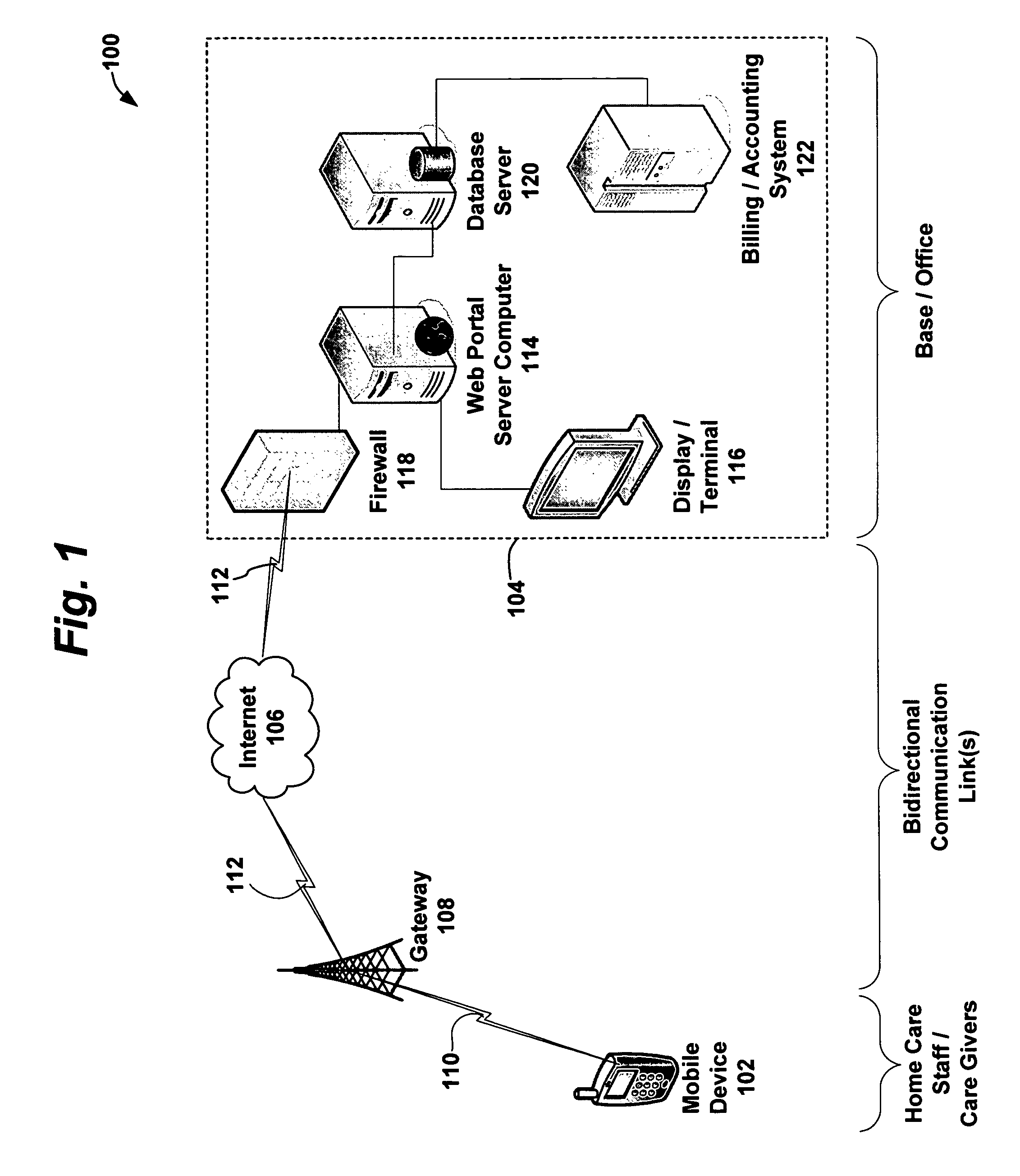 Home health point-of-care and administration system