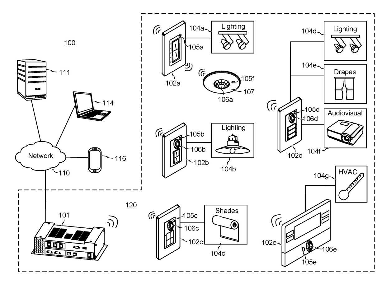 Auto-configuration and automation of a building management system