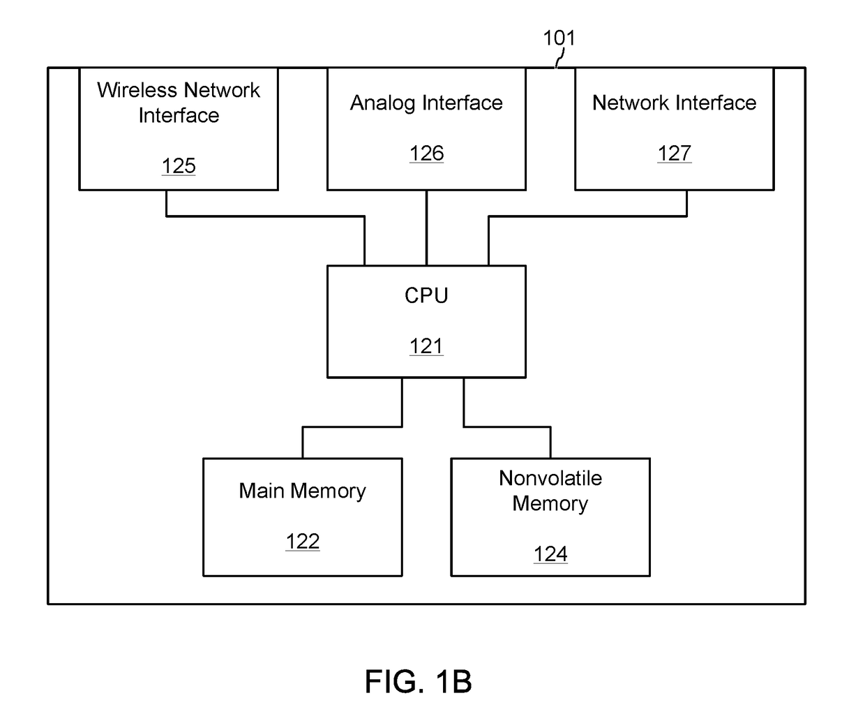 Auto-configuration and automation of a building management system