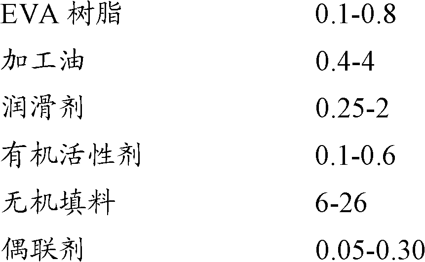 Pre-dispersing masterbatch particle of liquid rubber chemicals and preparation method thereof