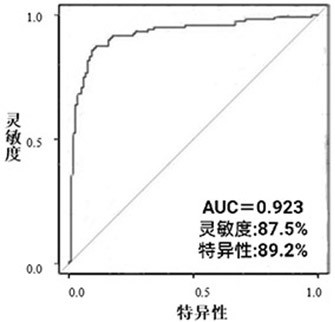 Marker and detection kit for cardia cancer screening