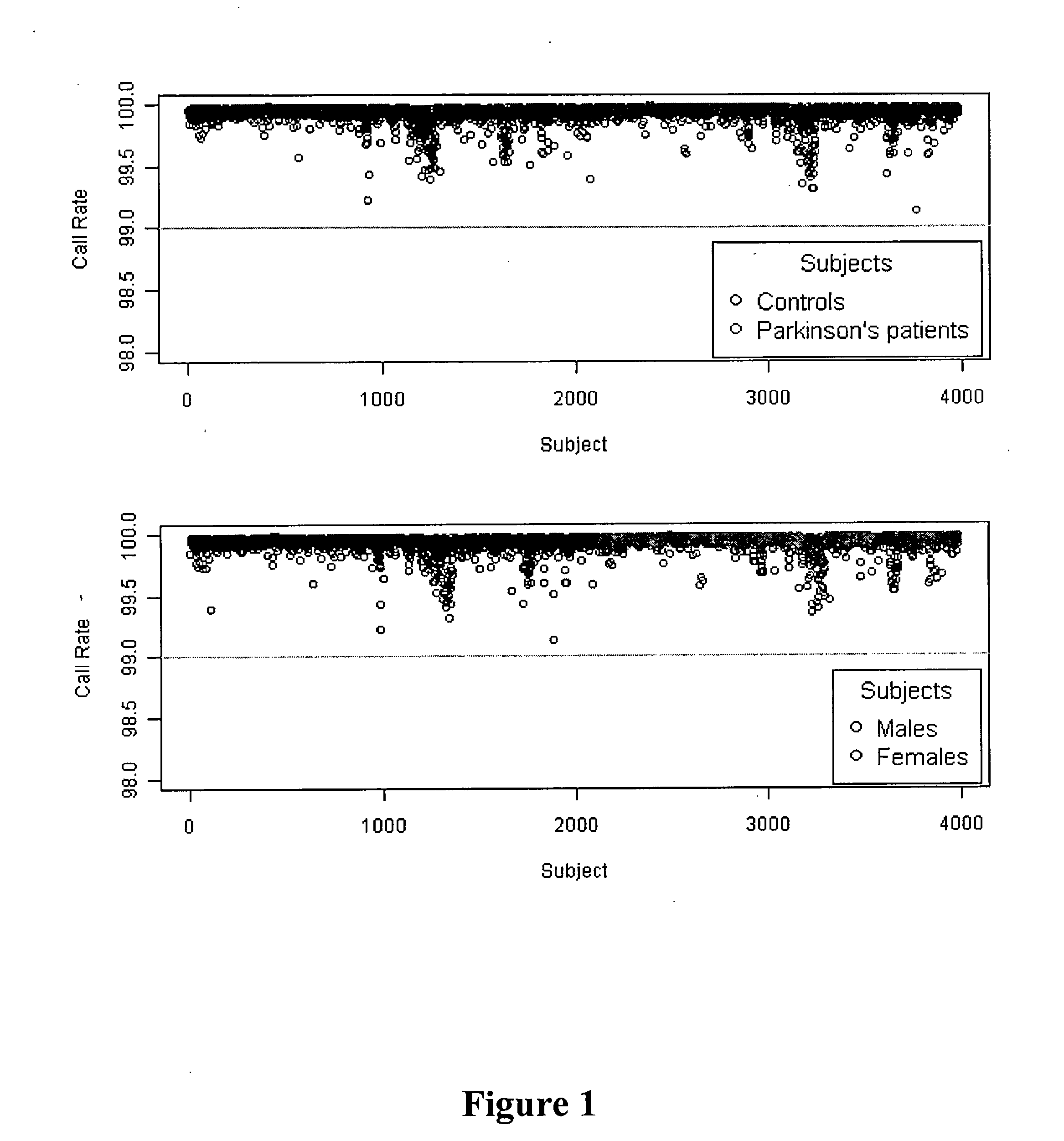 Method of identifying and treating a person having a predisposition to or afflicted with Parkinson disease