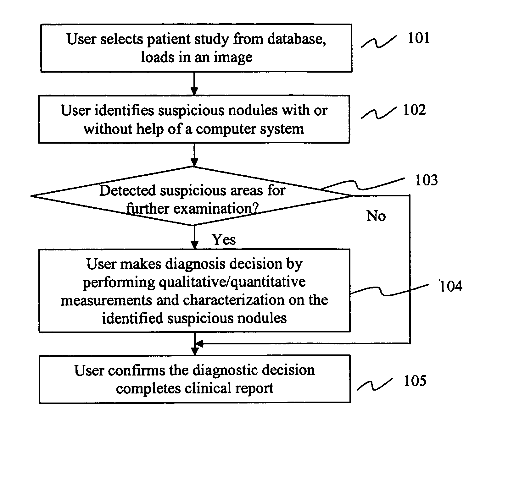 Method and system for intelligent qualitative and quantitative analysis of digital radiography softcopy reading