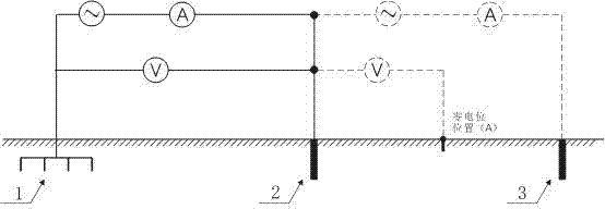 Short-distance measurement method and structure of grounding resistance of grounding network